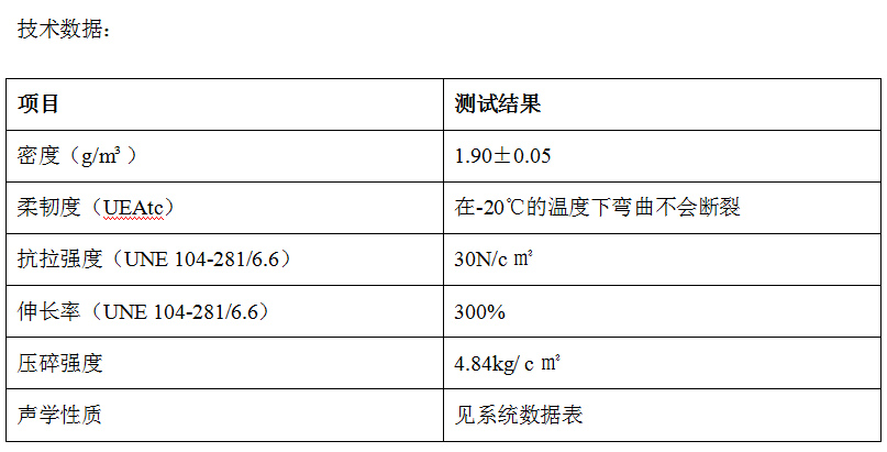 西班牙進口Tecsound35/50/70隔音氈(圖1)