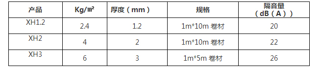  XH系列隔音氈(圖1)